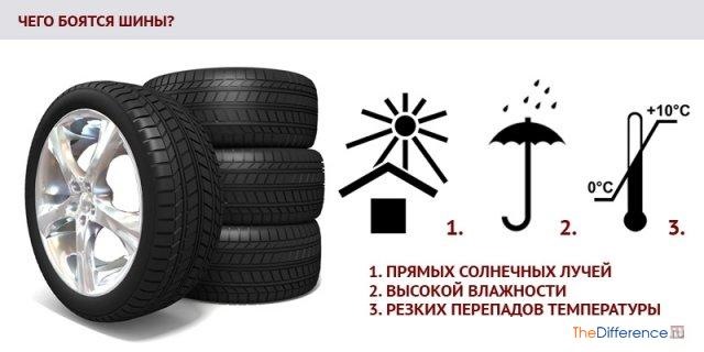 Нужно ли спускать колеса на зиму при хранении авто. Смотреть фото Нужно ли спускать колеса на зиму при хранении авто. Смотреть картинку Нужно ли спускать колеса на зиму при хранении авто. Картинка про Нужно ли спускать колеса на зиму при хранении авто. Фото Нужно ли спускать колеса на зиму при хранении авто
