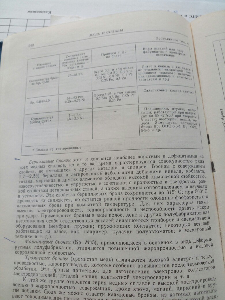 какие втулки клапанов лучше ваз классика. Смотреть фото какие втулки клапанов лучше ваз классика. Смотреть картинку какие втулки клапанов лучше ваз классика. Картинка про какие втулки клапанов лучше ваз классика. Фото какие втулки клапанов лучше ваз классика