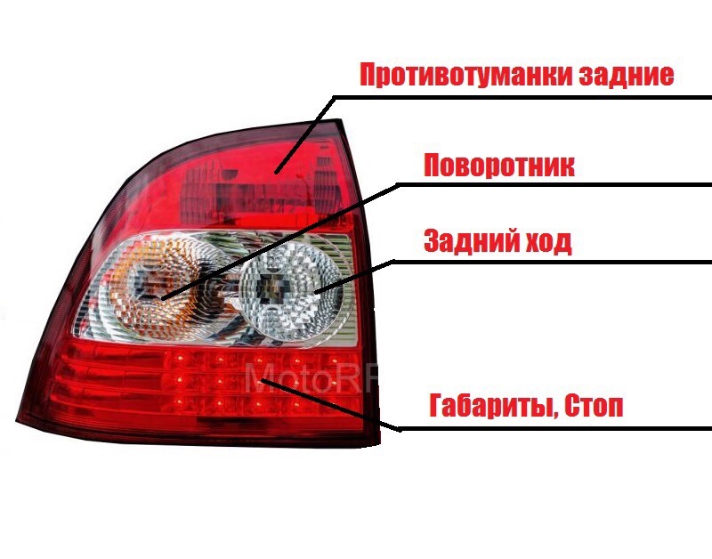 Фары у автомобиля какие где рисунок