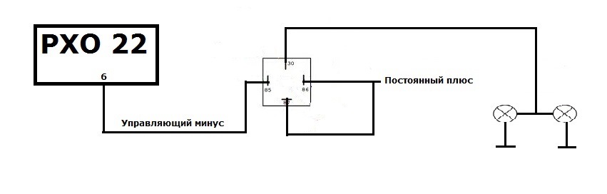 Ооо рхо проект