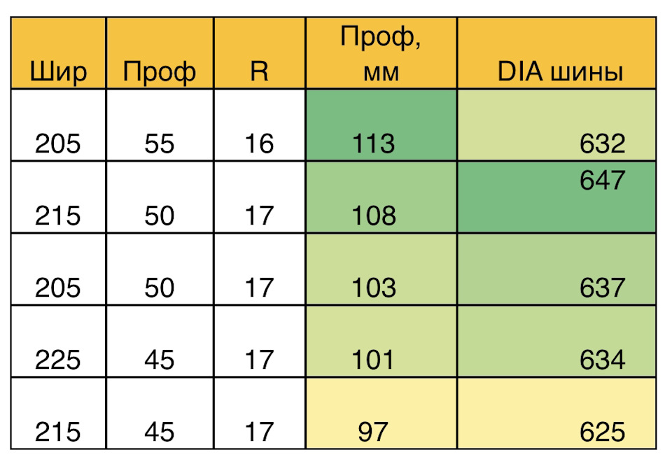 205 50 r17 сколько качать