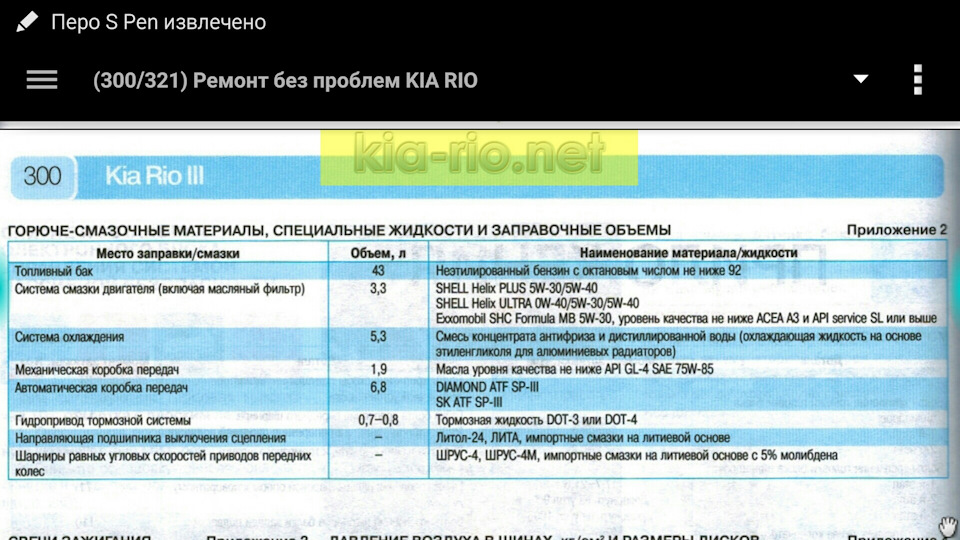 Сколько масла в рио 4. Заправочные емкости Киа Рио 1.6. Заправочные ёмкости Kia Rio 2013 год. Киа Рио 2 заправочные объемы. Заправочная емкость 1.6 Рио 3.