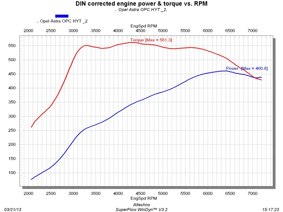 Маховик — Opel Astra H OPC