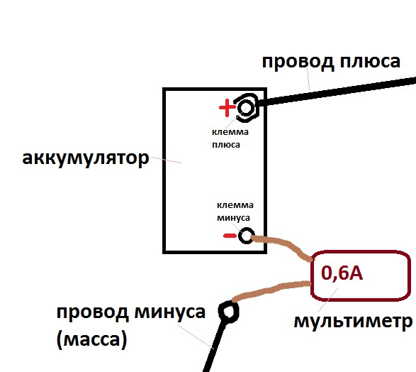 Какой провод минус. Плюс минус масса. Минус на аккумуляторе это масса.