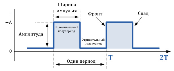 Как сделать спидометр на волге