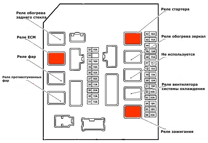 Схема предохранителей ниссан куб az10