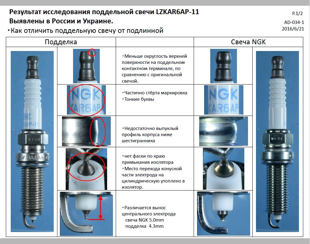 Интернет автомагазин запчасти иномарок