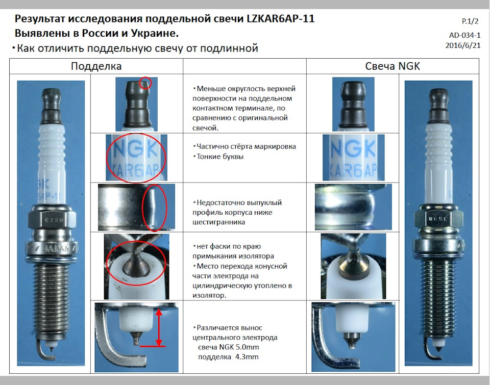 Внимание! Поддельные свечи зажигания NGK! — TERA.CO.UA - Автозапчасти ...
