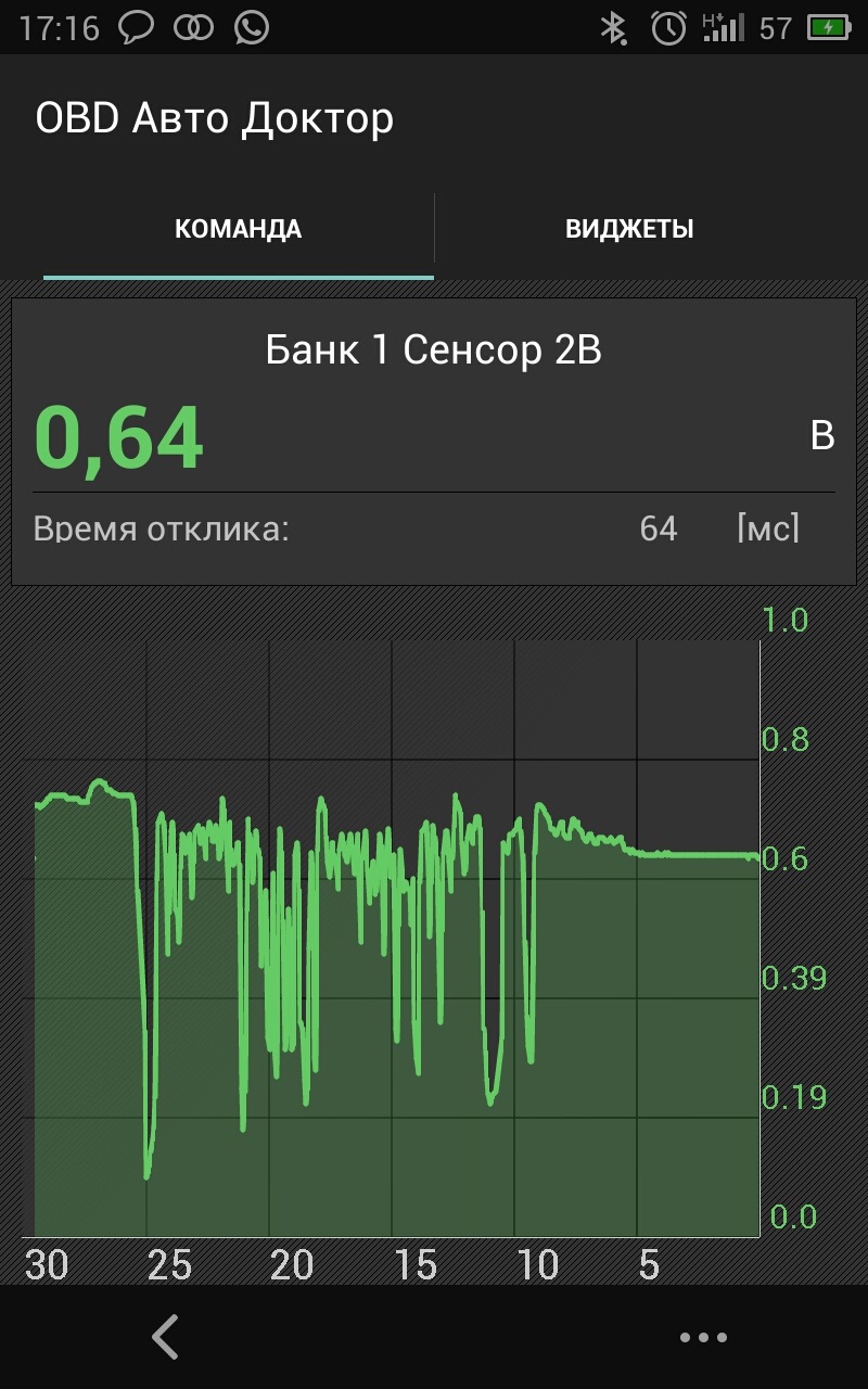 Как проверить катализатор на киа сид