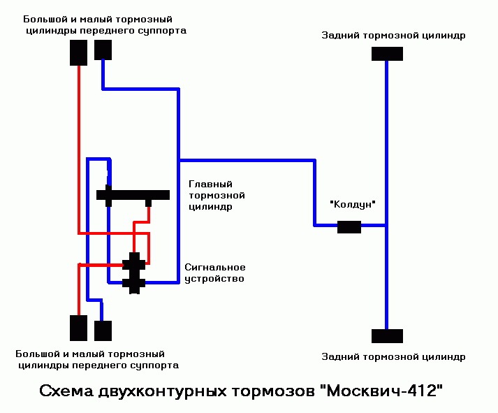 Схема тормозной системы москвич 2140