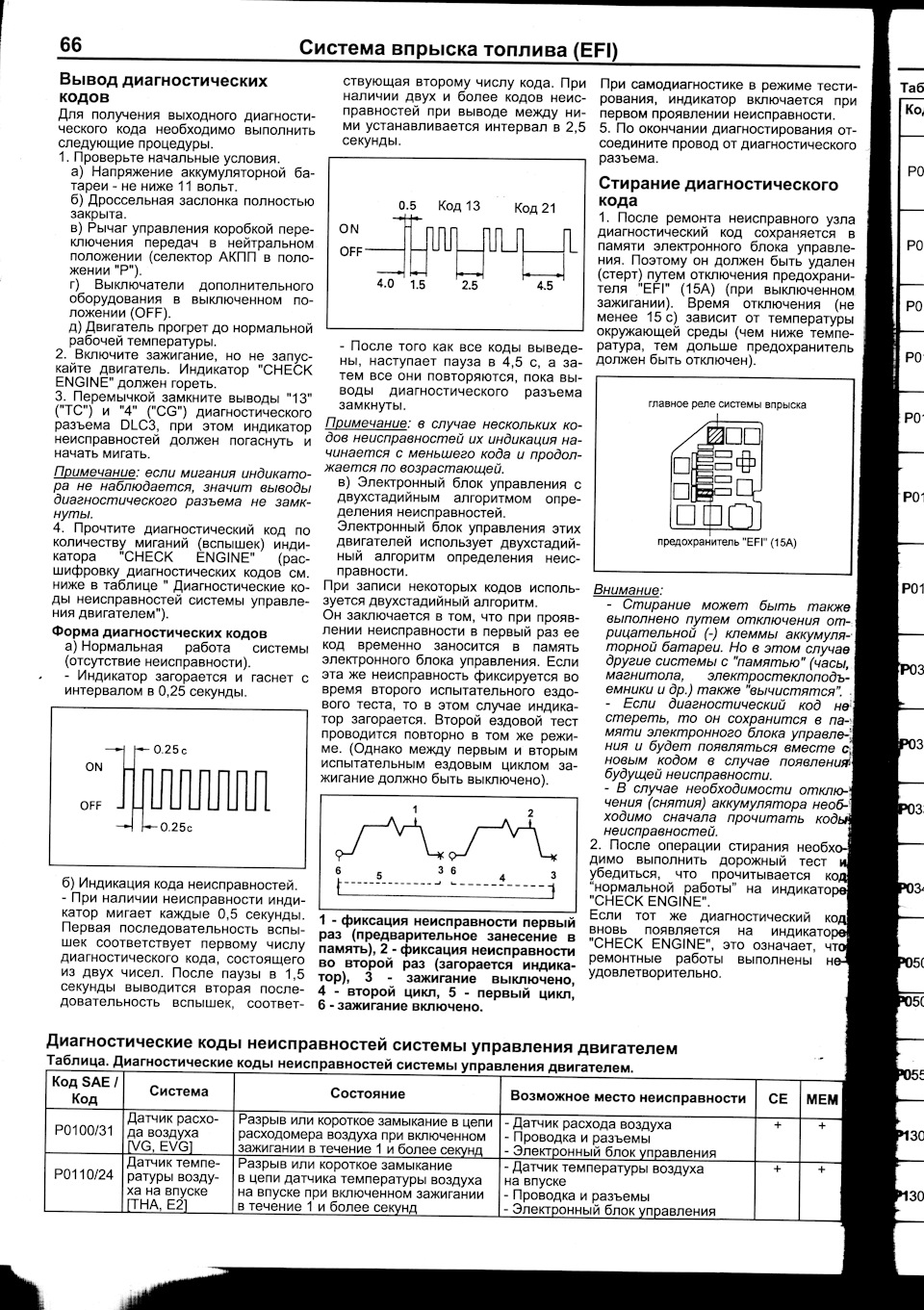 Фото в бортжурнале Toyota Funcargo