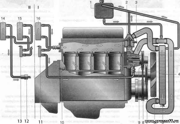 Схема охлаждения газель 406