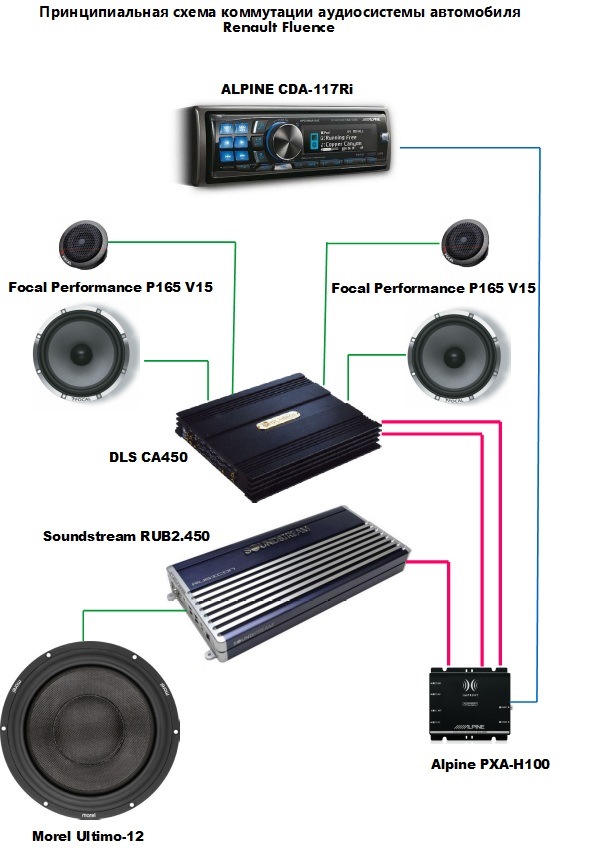 Аудиосистема в машину схема