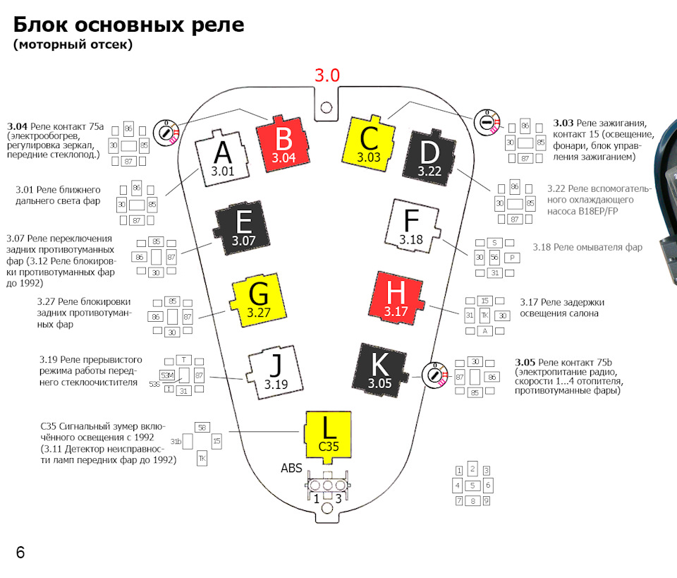 Схема предохранителей вольво 440