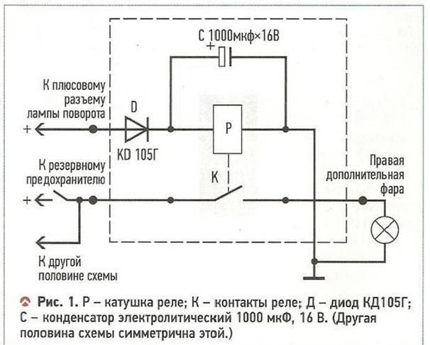 Подсветка поворота противотуманной фарой