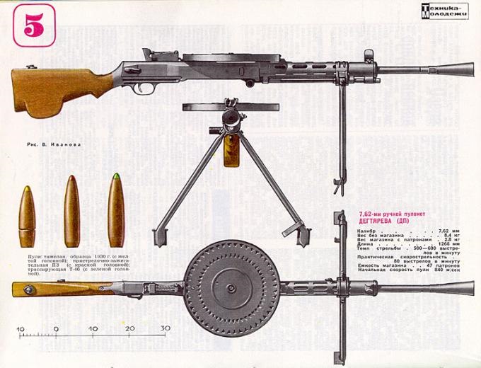 Охолощенный пулемет Дегтярева ДП-27-СХ