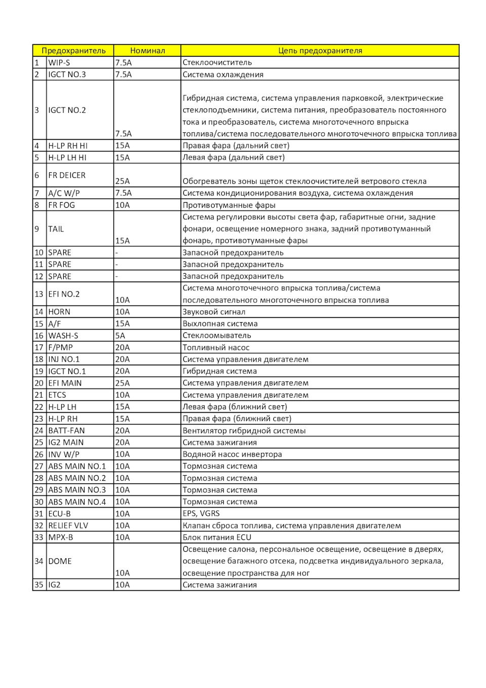 Описание блоков реле и предохранителей GWS204, GRS200, GRS201, GRS202,  GRS203, GRS204 — Toyota Crown Hybrid, 3,5 л, 2011 года | электроника |  DRIVE2