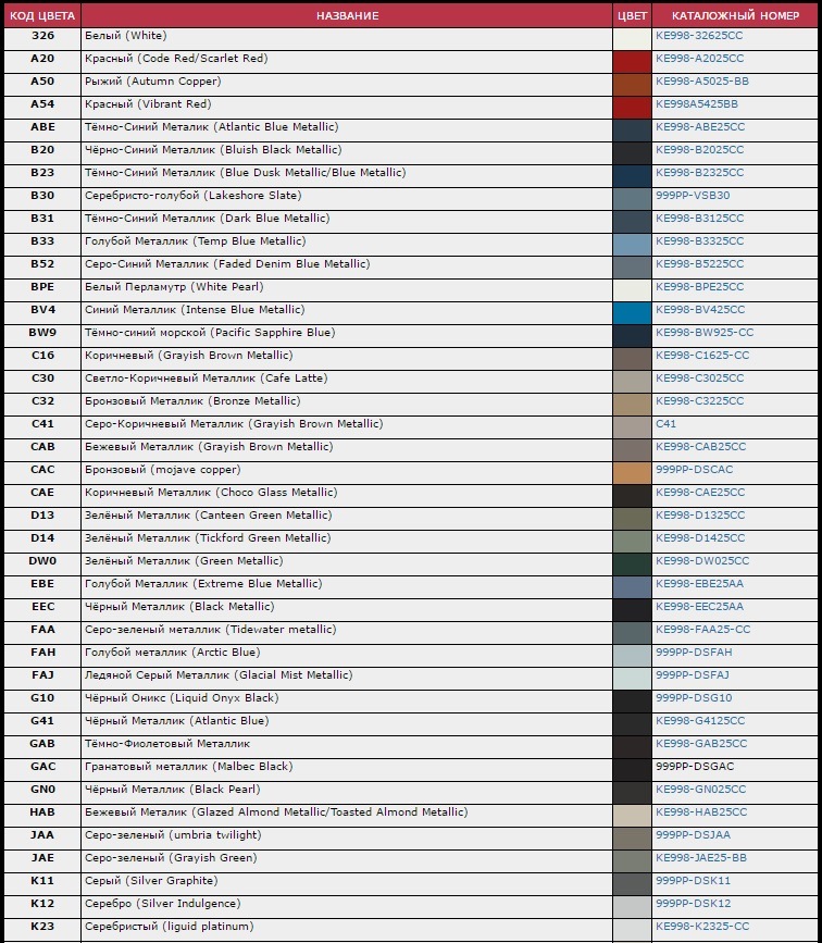 Коды цветов белый. Светло серебристый металлик Приора коды краски. Код цвета Приора светло-серебристый металлик. Серебристо серо-зеленый цвет код краски ВАЗ. Светло-серебристый металлик номер краски Приора код.