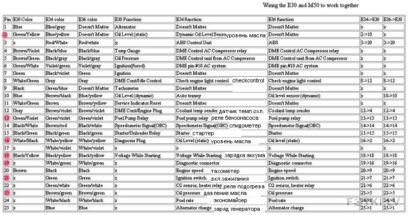 Распиновка бмв е34