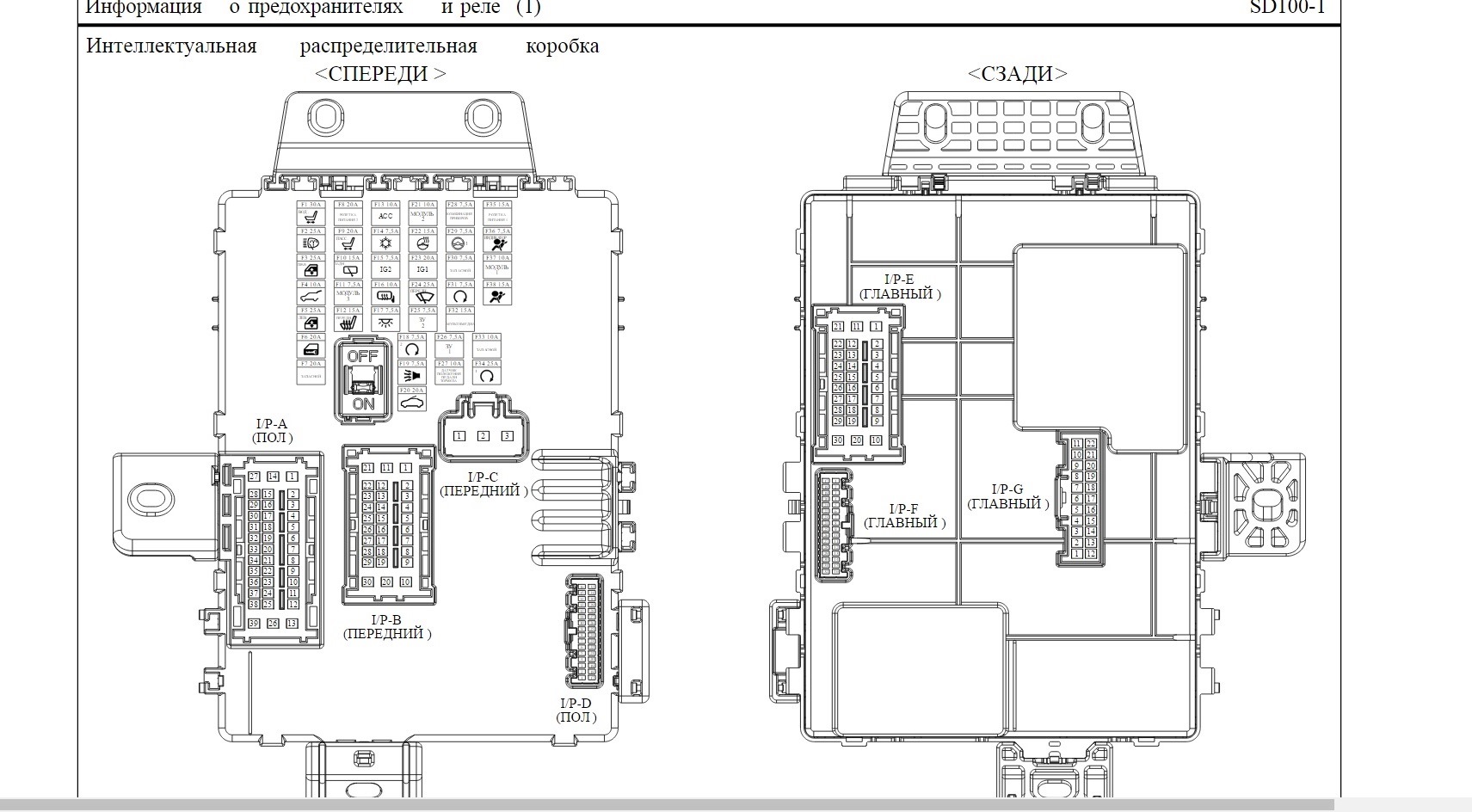 Схема предохранителей на киа сид 2013 года