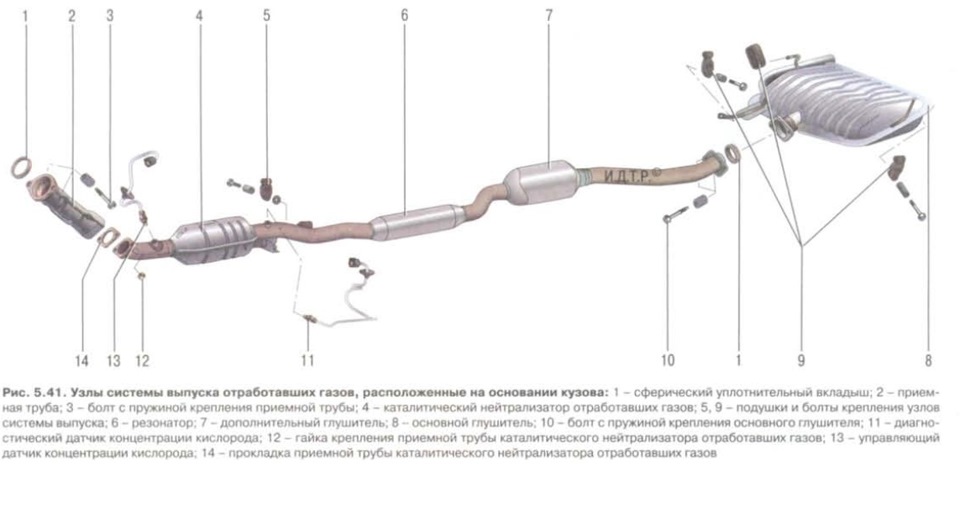 Выхлопная система марк 2