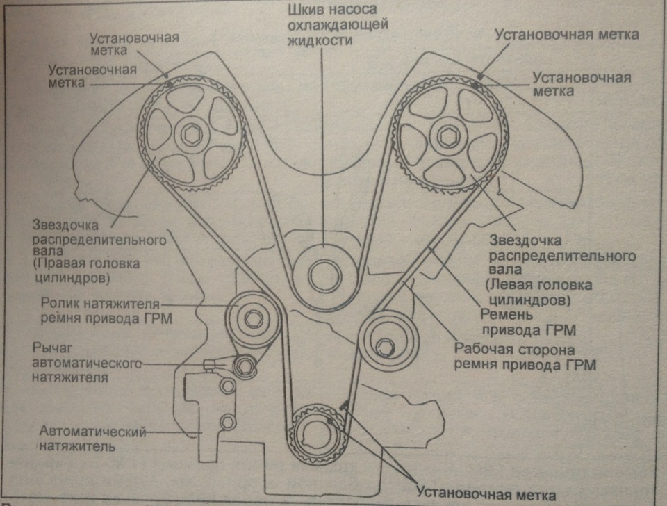 Фото в бортжурнале Hyundai Sonata IV (EF)