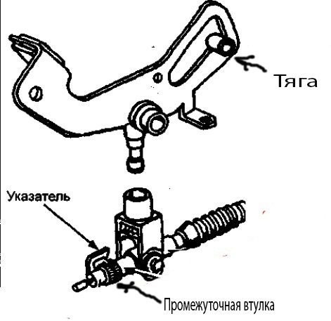 Регулировка акпп мерседес 124