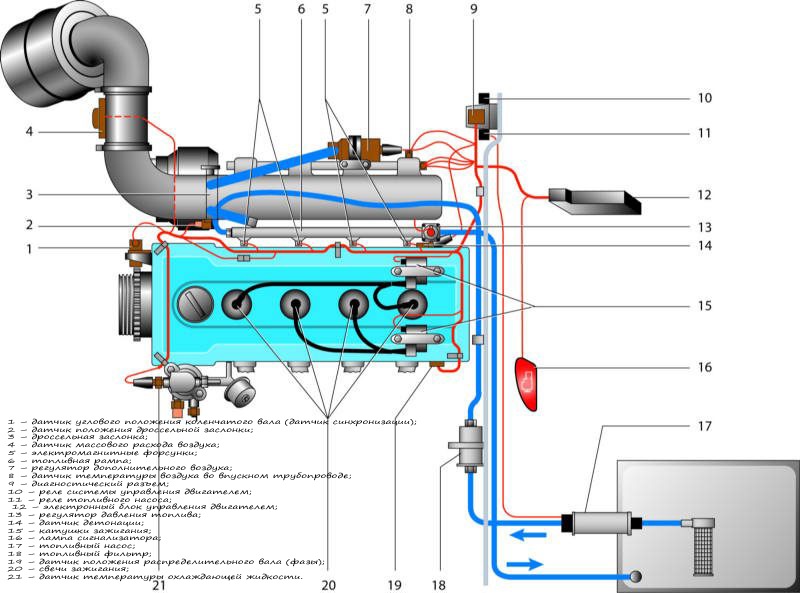 как заменить бензонасос ГАЗ 31105