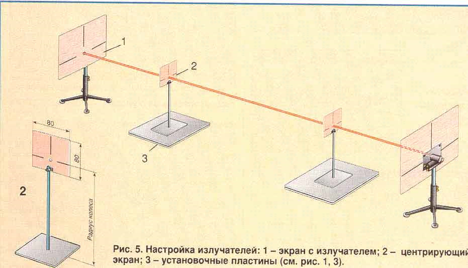 Да будут Углы развала -схождения правильными! — Lada 21053, 1,5 л, 1997 ...