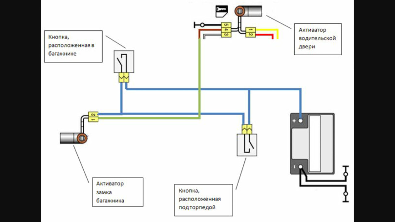 Схема проводов багажника. Проводка багажника ВАЗ 2110 схема. Схема проводки замка багажника ВАЗ 2112. Крышка багажника ВАЗ 2114 схема. Схема проводки двери багажника ВАЗ 2114.