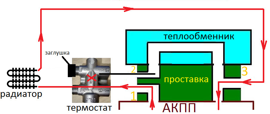 Схема термостата акпп. Схема подключения доп радиатора АКПП. Схема подключения термостата АКПП. Схема подключения дополнительного радиатора АКПП С термостатом. Схема установки дополнительного радиатора АКПП С термостатом.