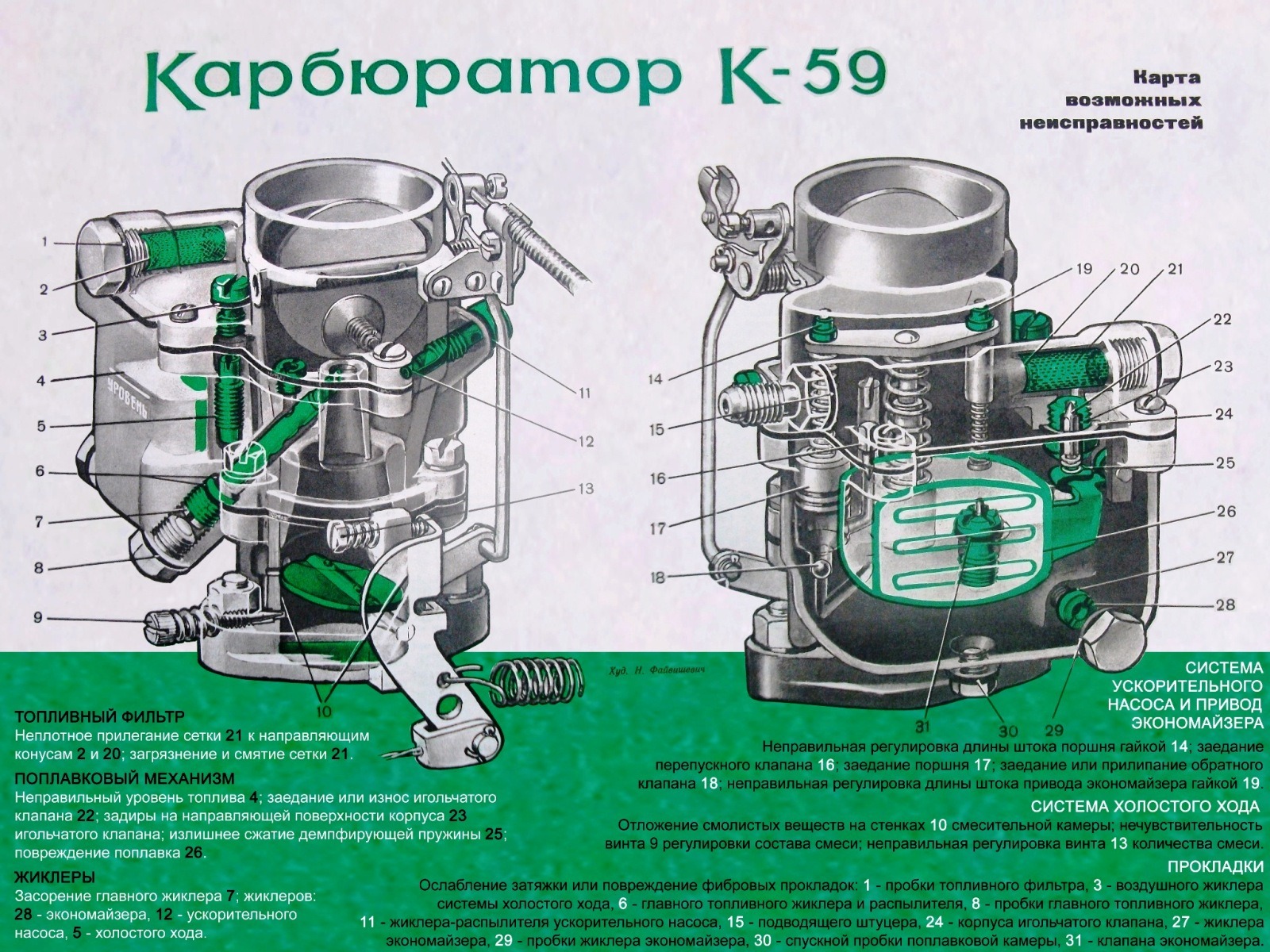 Неисправности карбюратора. Карбюратор к 59 ремкомплект. Карбюратор к 59 Применяемость. Карбюратор к 59 устройство. Карбюратор к 59 разборка.