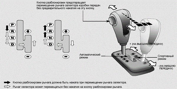 Принцип работы и эффект