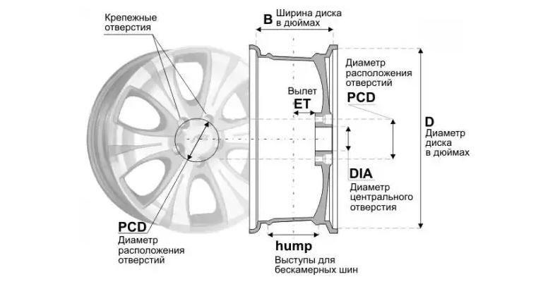 Легкосплавные диски что это такое. Смотреть фото Легкосплавные диски что это такое. Смотреть картинку Легкосплавные диски что это такое. Картинка про Легкосплавные диски что это такое. Фото Легкосплавные диски что это такое