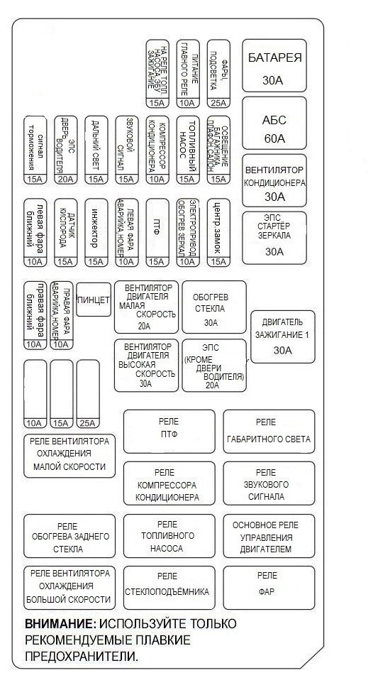 Предохранители лачетти