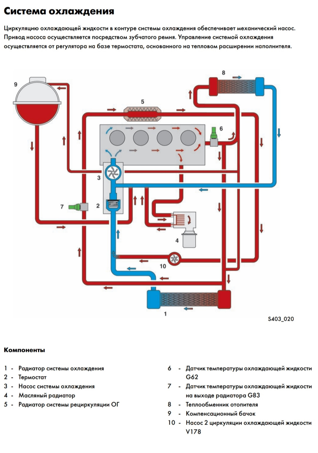 Циркулирующей жидкости. Схема циркуляции охлаждающей жидкости Audi 80. Audi 80 схема системы охлаждения двигателя. Система охлаждения Ауди 80 б3 1.8 циркуляции. Циркуляция системы охлаждения Ауди 80 б3.