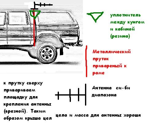 Восемь пунктов, которые необходимо знать перед покупкой антенны Си-Би диапазона | Крикам Нет