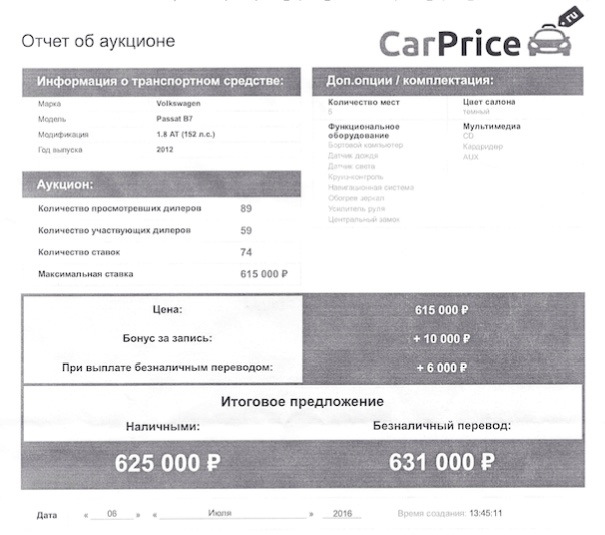 Карт прайс адреса. Отчёт карпрайс. Carprice аукцион. Отчет в аукционе. Карпрайс карточка аукциона.