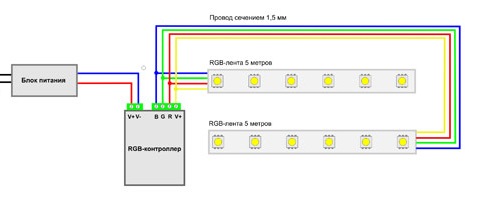 Светодиодная лента в пластиковом коробе