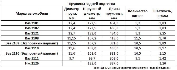 Как сделать длинноходную подвеску. Смотреть фото Как сделать длинноходную подвеску. Смотреть картинку Как сделать длинноходную подвеску. Картинка про Как сделать длинноходную подвеску. Фото Как сделать длинноходную подвеску