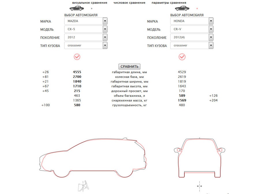Сравнить габариты автомобилей одновременно в картинках