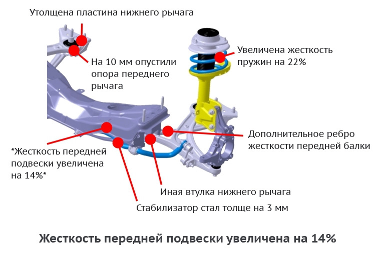 Как работает ходовая субару