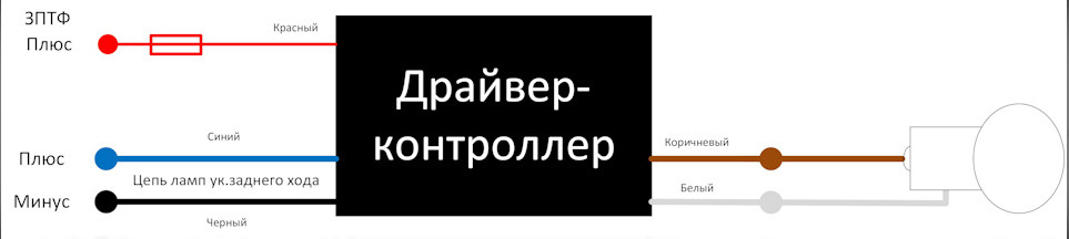 Бела минус. Черный красный провод плюс минус. Красный плюс или минус. Красный провод это плюс или минус. Красныи провад это плюс илиминус.