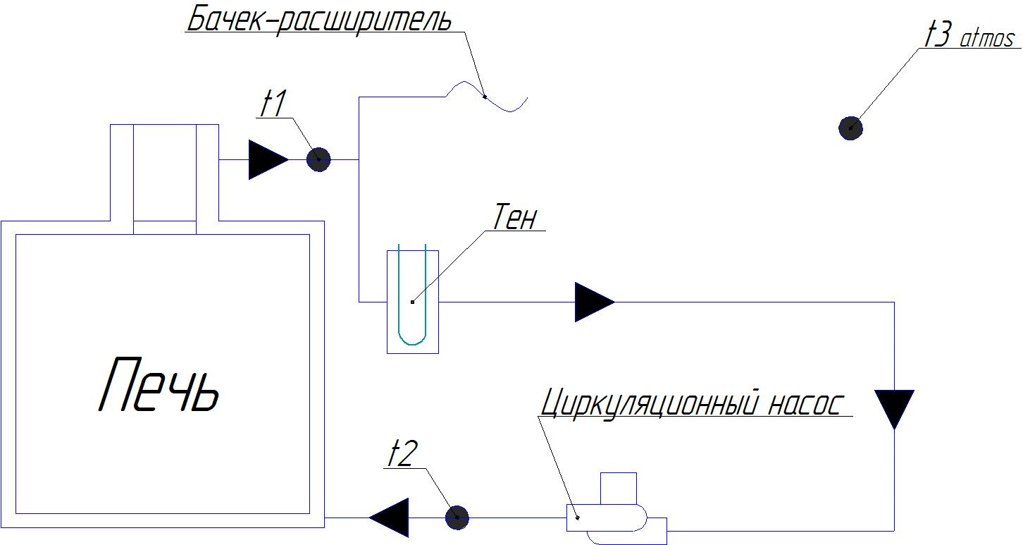 Управление печным отопление при помощи Arduino — Сообщество «Arduino для  автомобиля» на DRIVE2