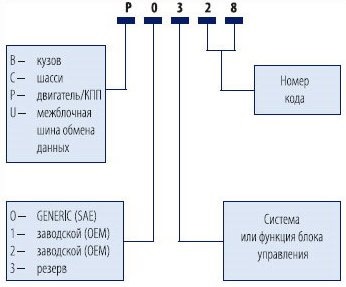 Фото в бортжурнале Subaru Outback (BP)