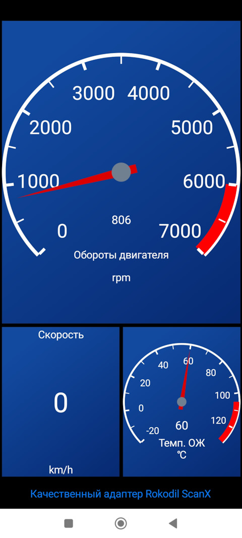 Скорость автомобиля 80