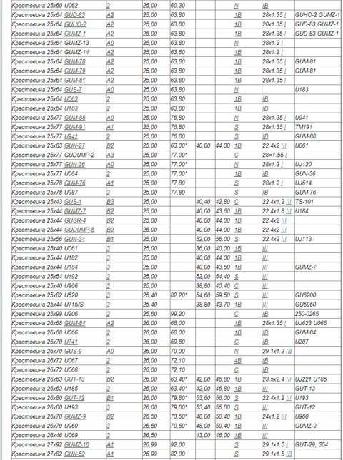 GUMZ13 Крестовина GUMZ-13 Крестовина 25**68,4 GMB | Запчасти на DRIVE2