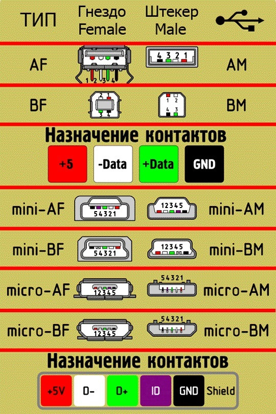 Распиновка 4 контактов Магнитола mini USB переделываем на USB2.0 - Chery Tiggo, 1,6 л, 2014 года автозв