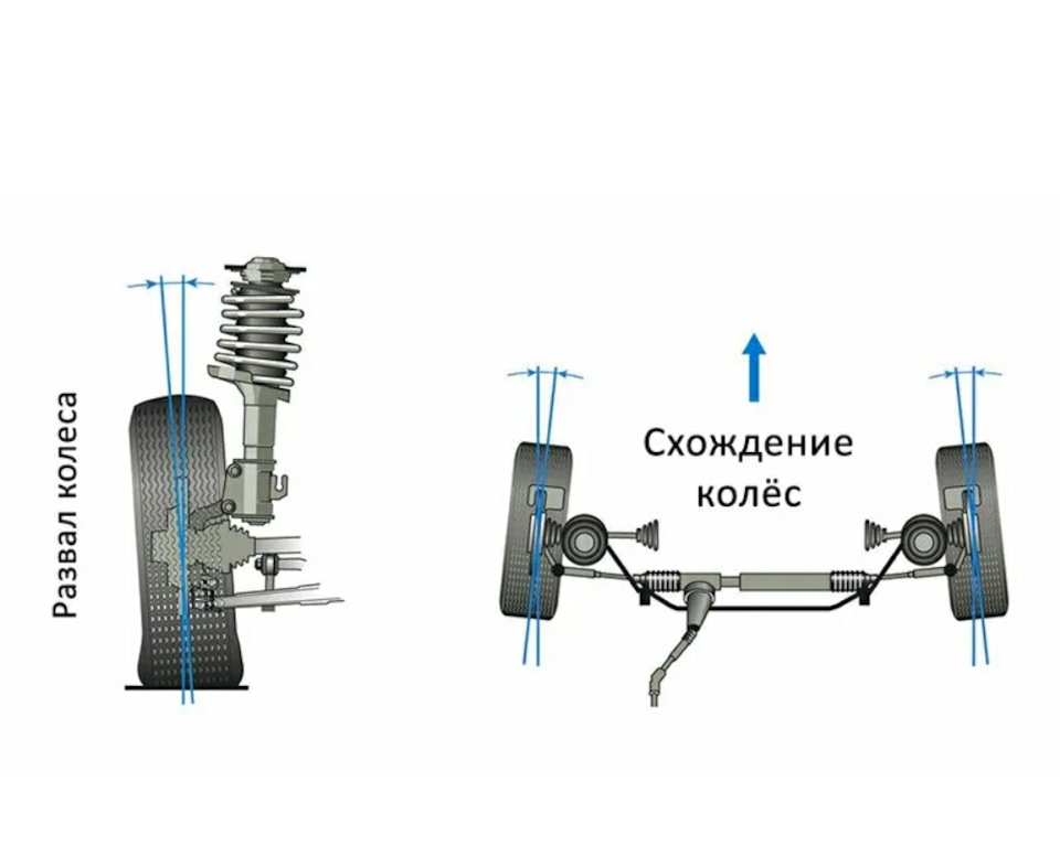 Развал схождение фото схема