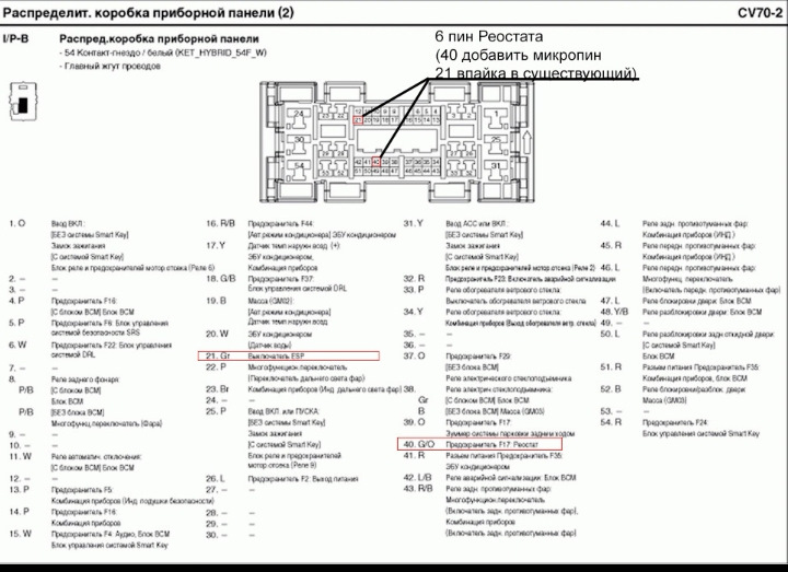 Не работает панель приборов солярис 2012